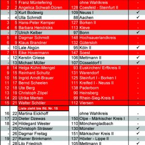 Landesliste der NRWSPD