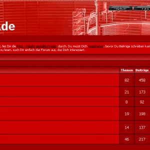 Das rote Forum (Jusos Oberhausen)