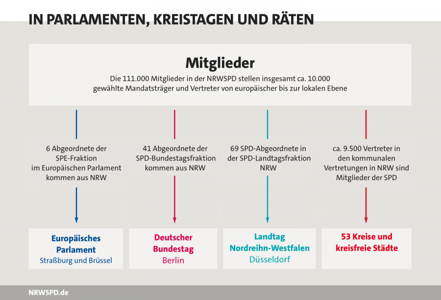 in_parlamenten__kreistagen_und_r__ten